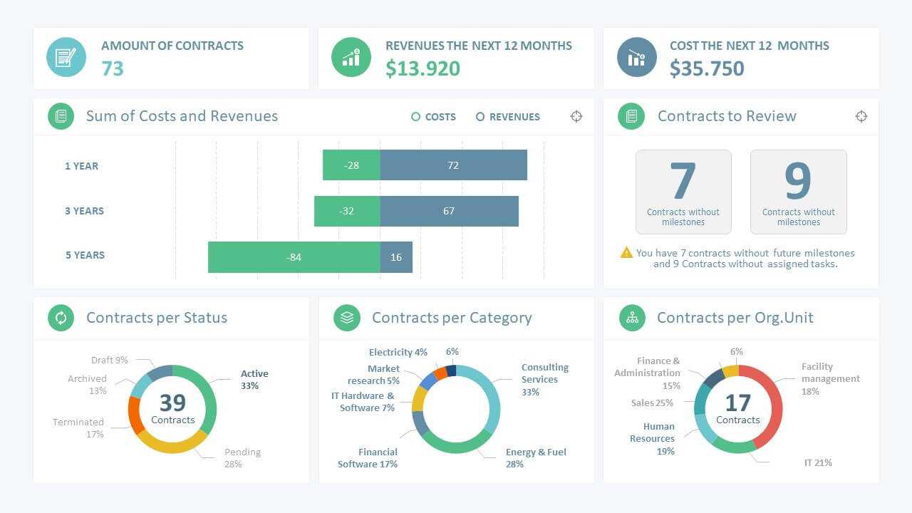 Sales Manager Powerpoint Dashboard With Regard To Sales Report Template Powerpoint