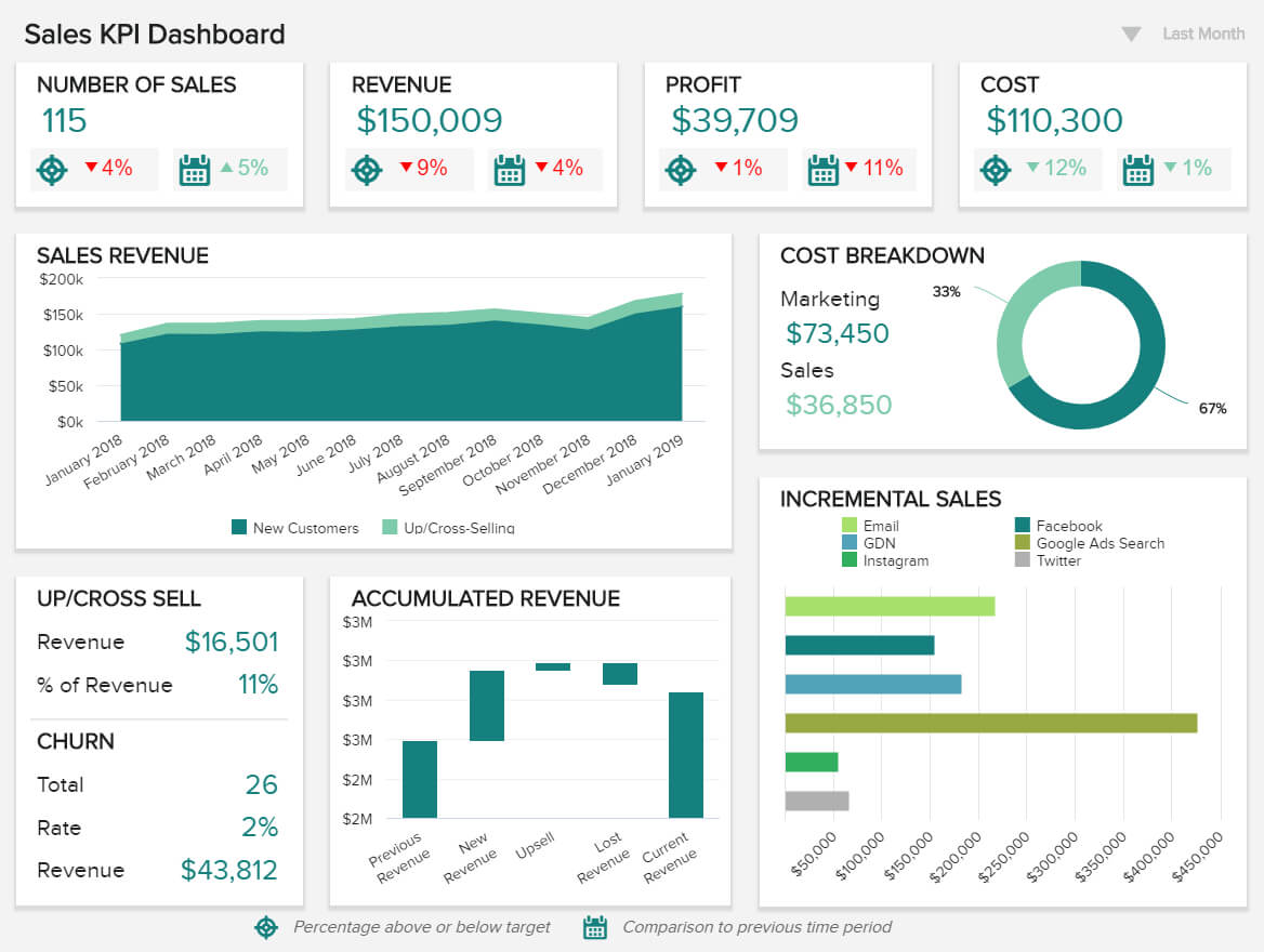 Sales Report Examples & Templates For Daily, Weekly, Monthly For How To Write A Monthly Report Template