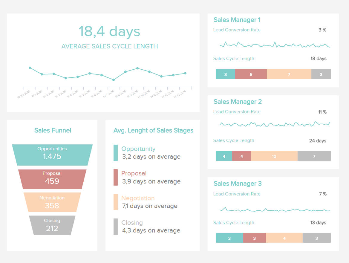 Sales Report Examples & Templates For Daily, Weekly, Monthly Intended For Sales Manager Monthly Report Templates