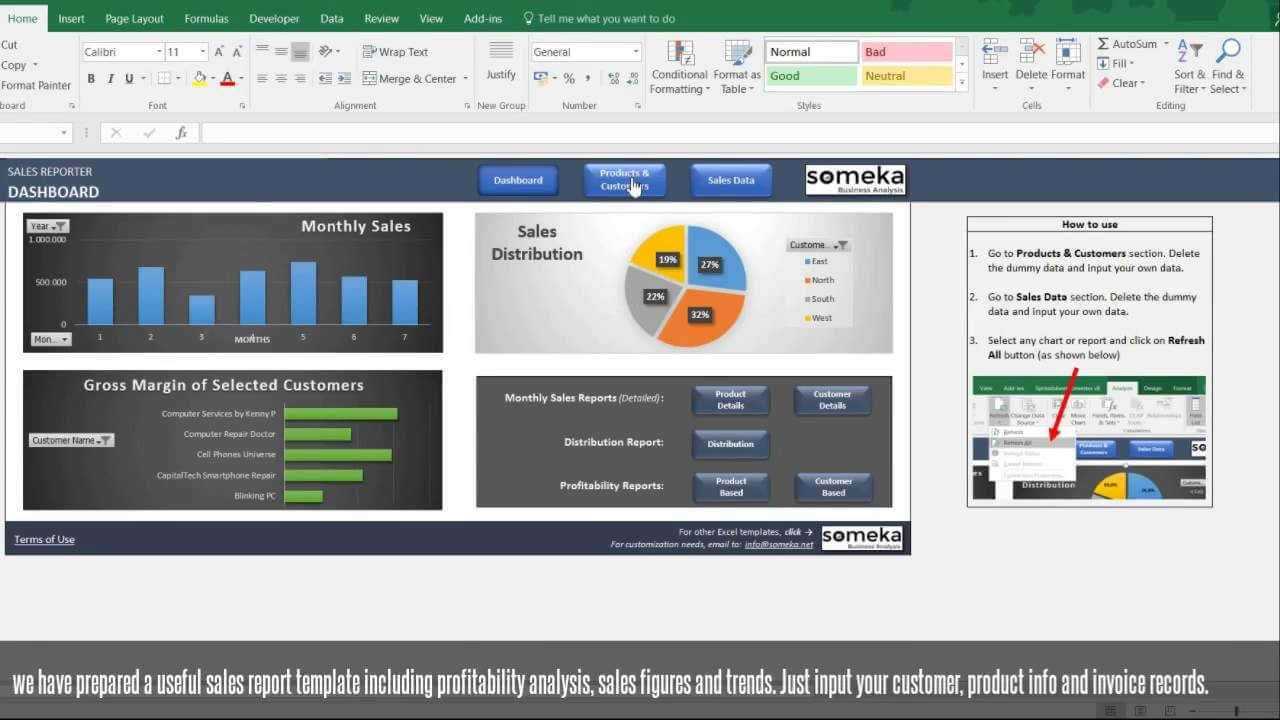 Sales Report Template – Excel Dashboard For Sales Managers With Sale Report Template Excel