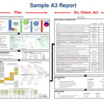 Sample A3 Report Plan Do, Intended For A3 Report Template