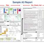 Sample A3 Report Plan Do, Intended For A3 Report Template