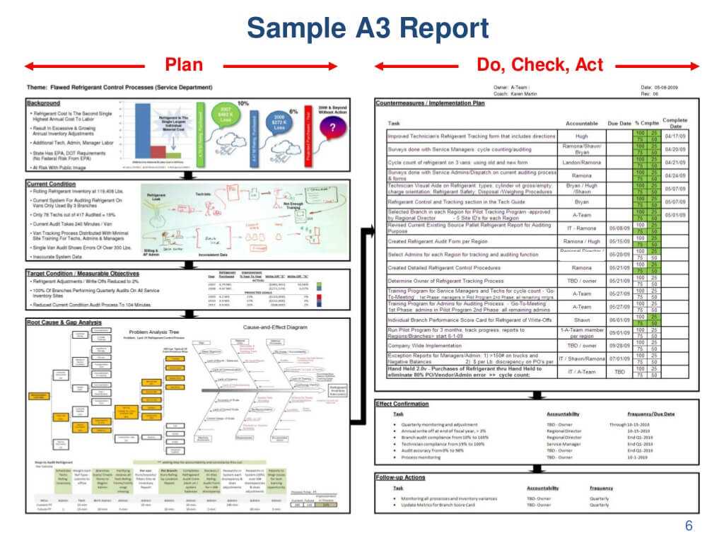 Sample A3 Report Plan Do, Intended For A3 Report Template