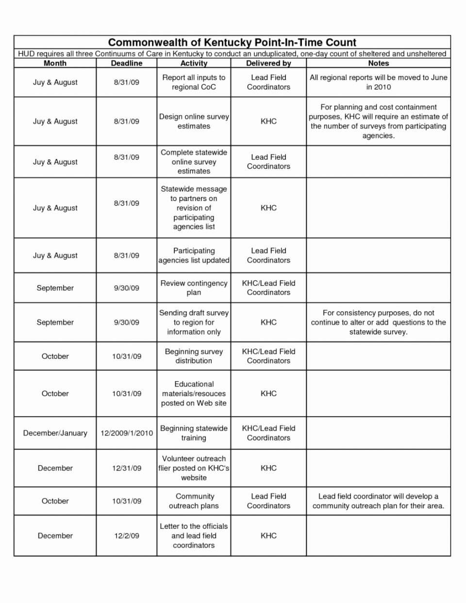 Sample Contingency Plan Template Business For Typhoon Intended For Liquidity Report Template