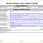 Sample Internal L Audit Report Kpmg Or Findings Template Regarding Audit Findings Report Template