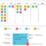 Sample Kanban Board With Kanban Card Template – Leankit Pertaining To Kanban Card Template