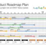 Sample Project Status Report Excel Daily | Smorad Intended For Project Management Status Report Template