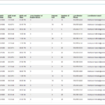 Sample Shift Summary Report For Template For Summary Report