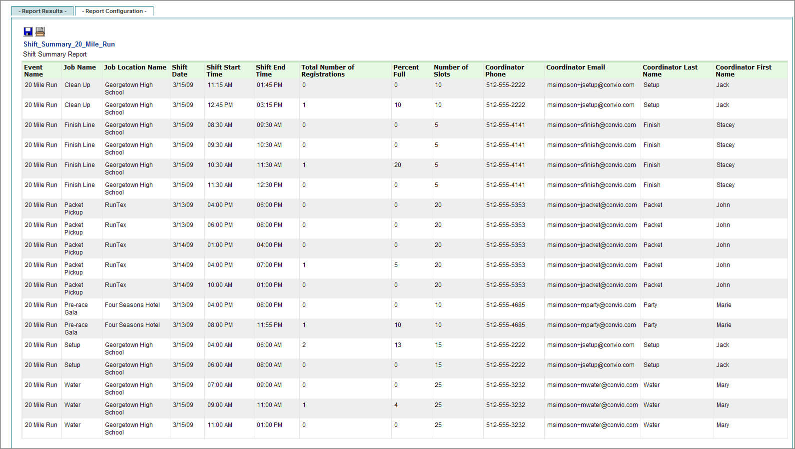 Sample Shift Summary Report For Template For Summary Report