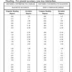 Sample Ship's Deviation Table – Ppt Download Intended For Compass Deviation Card Template