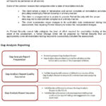 Sample Statement Of Work – Pdf Within Pci Dss Gap Analysis Report Template