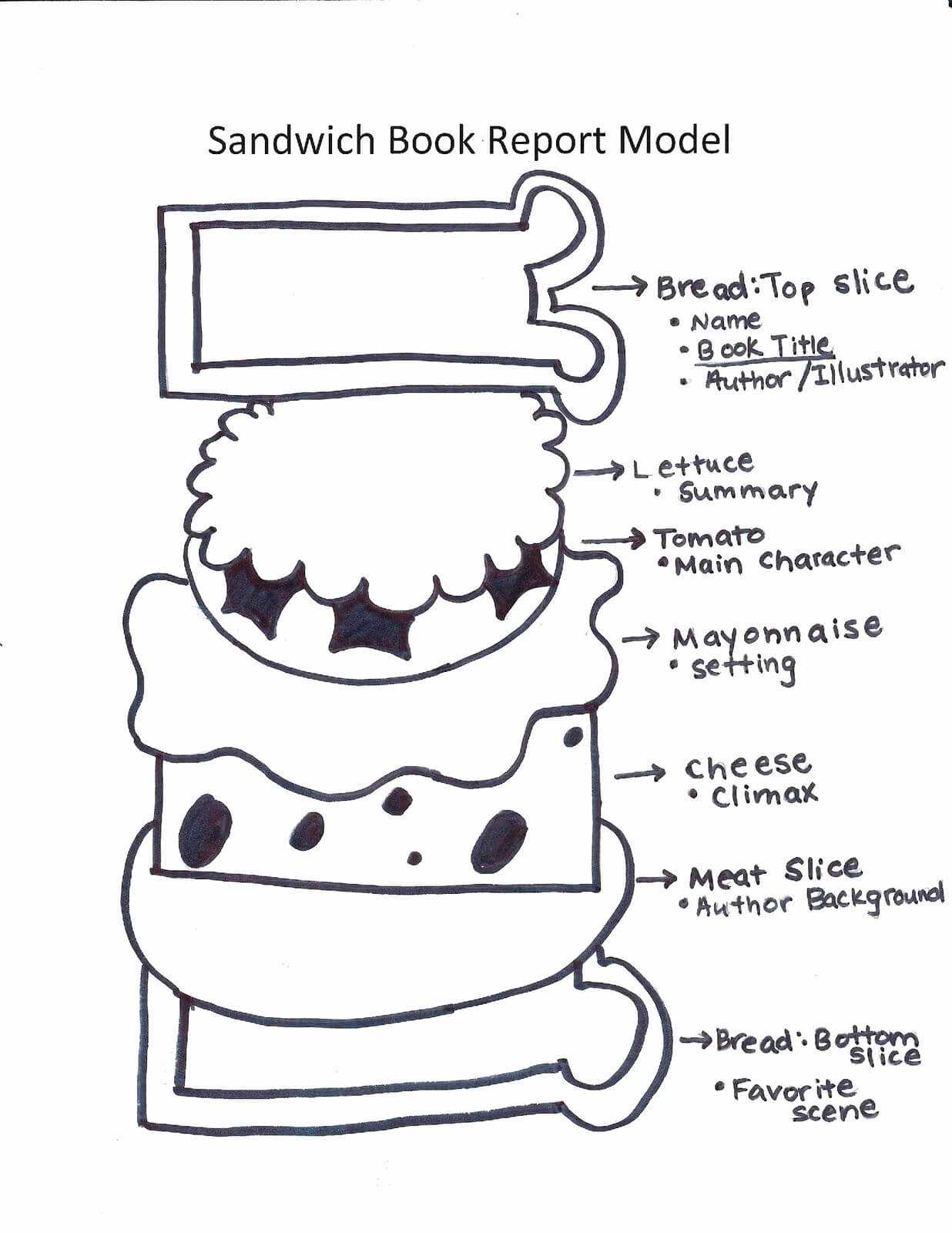 Sandwich Book Report Printable Template Free Or Fourth Grade For Sandwich Book Report Printable Template