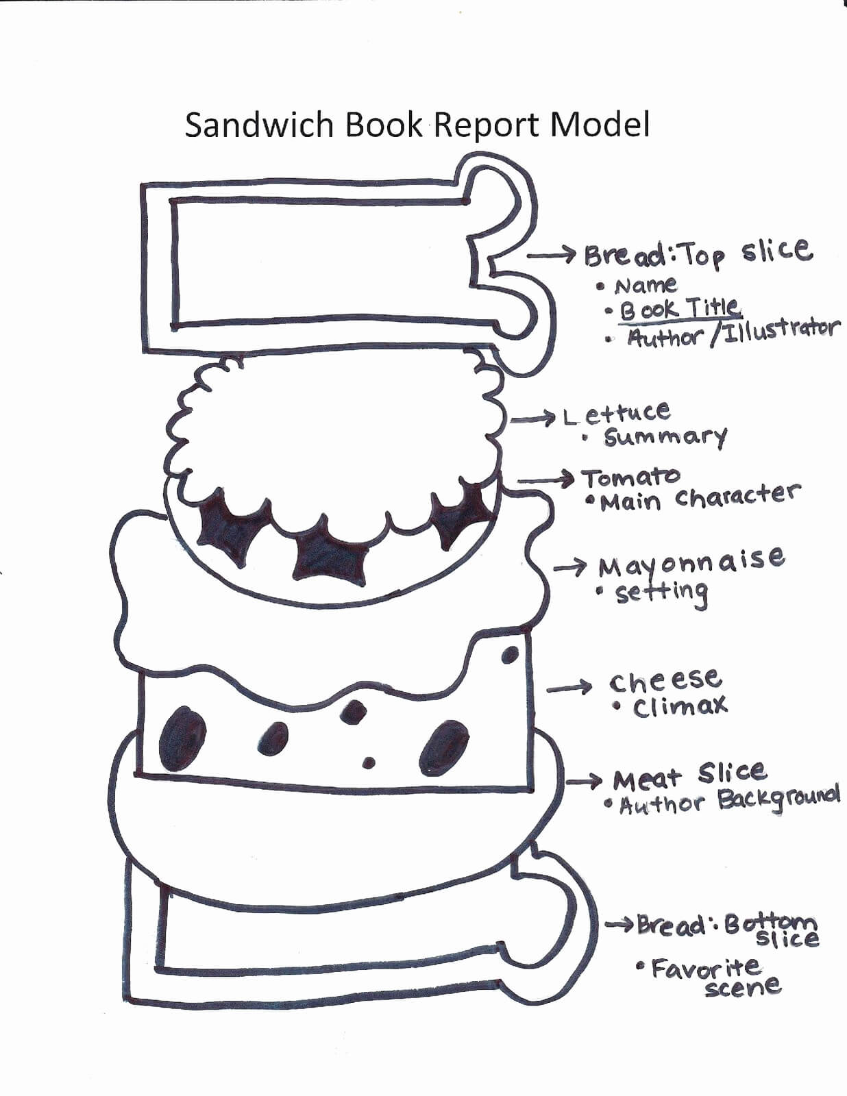 Sandwich Book Report Printable Template Free Or Fourth Grade Pertaining To Sandwich Book Report Template