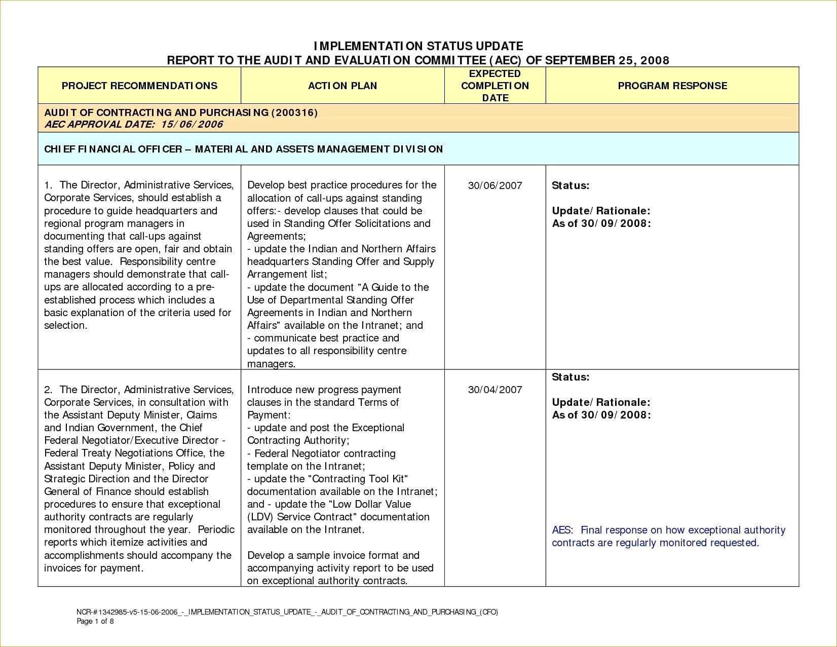 Schedule Late Program Management Reporting Lates Project For Monthly Program Report Template