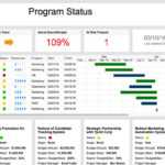 Schedule Template One Page Oject Status Report Excel With Throughout One Page Status Report Template