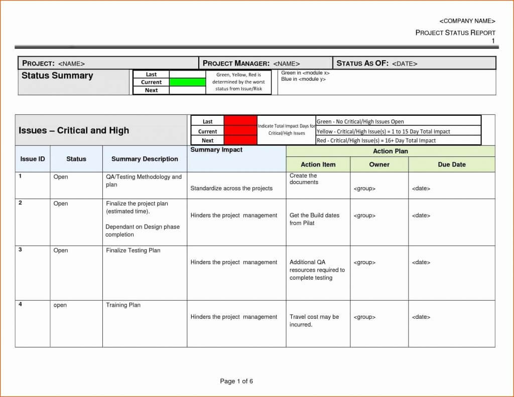 Schedule Template Project Status Report Excel Software Throughout Testing Daily Status Report Template