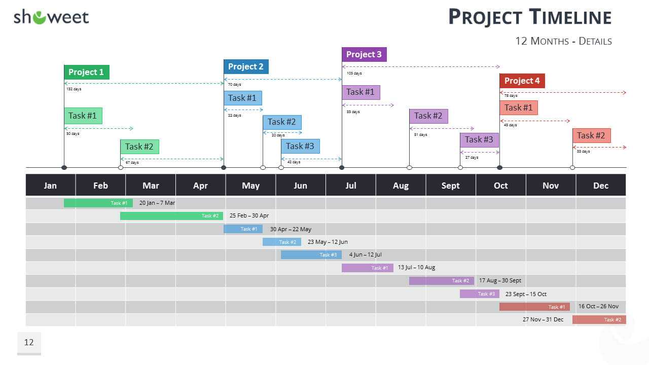 Schedule Template Project Timeline Powerpoint Details Regarding Project Schedule Template Powerpoint