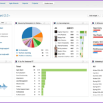 Schedule Template Sample Portfolio Dashboard Best Project Inside Project Portfolio Status Report Template