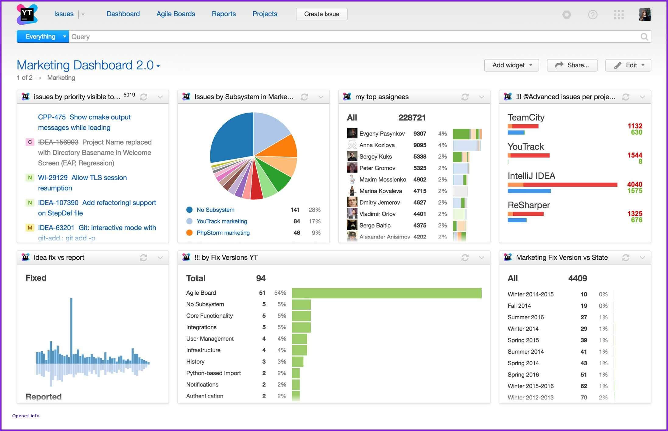 Schedule Template Sample Portfolio Dashboard Best Project Inside Project Portfolio Status Report Template