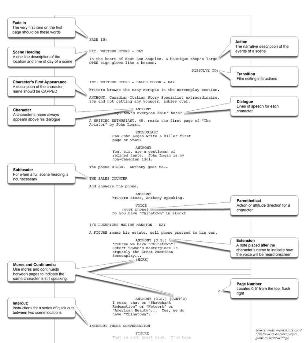 Screenplay Format Guide | Point Park University Online In Shooting Script Template Word