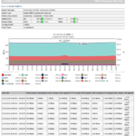 Screenshots Of The Network Monitor Tool Prtg. Intended For Prtg Report Templates