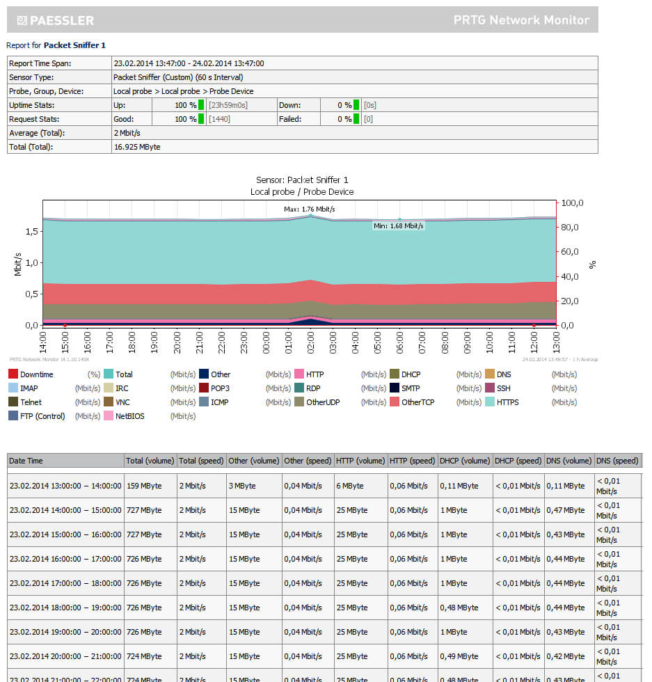 Screenshots Of The Network Monitor Tool Prtg. Intended For Prtg Report Templates
