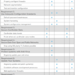 Securitymetrics Guide To Pci Dss Compliance pertaining to Pci Dss Gap Analysis Report Template