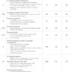 Securitymetrics Guide To Pci Dss Compliance Regarding Pci Dss Gap Analysis Report Template