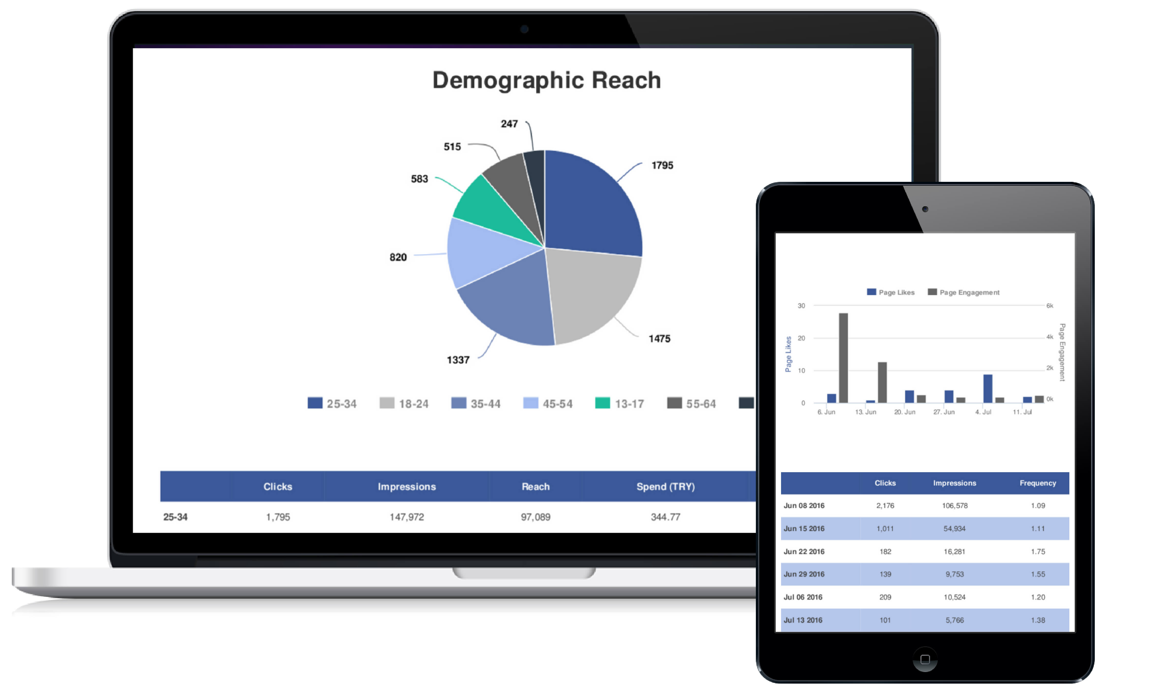 Sem Report Template For Ad Agencies | Reportgarden Throughout Trial Report Template