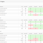 Seo & Marketing Report Pdf System Templates | Rank Ranger Inside Seo Monthly Report Template