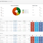 Seo & Marketing Report Pdf System Templates | Rank Ranger With Seo Report Template Download