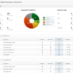 Seo & Marketing Report Pdf System Templates | Rank Ranger With Seo Report Template Download