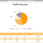 Seo Report Template Download Best Audit Format Data Studio With Seo Report Template Download