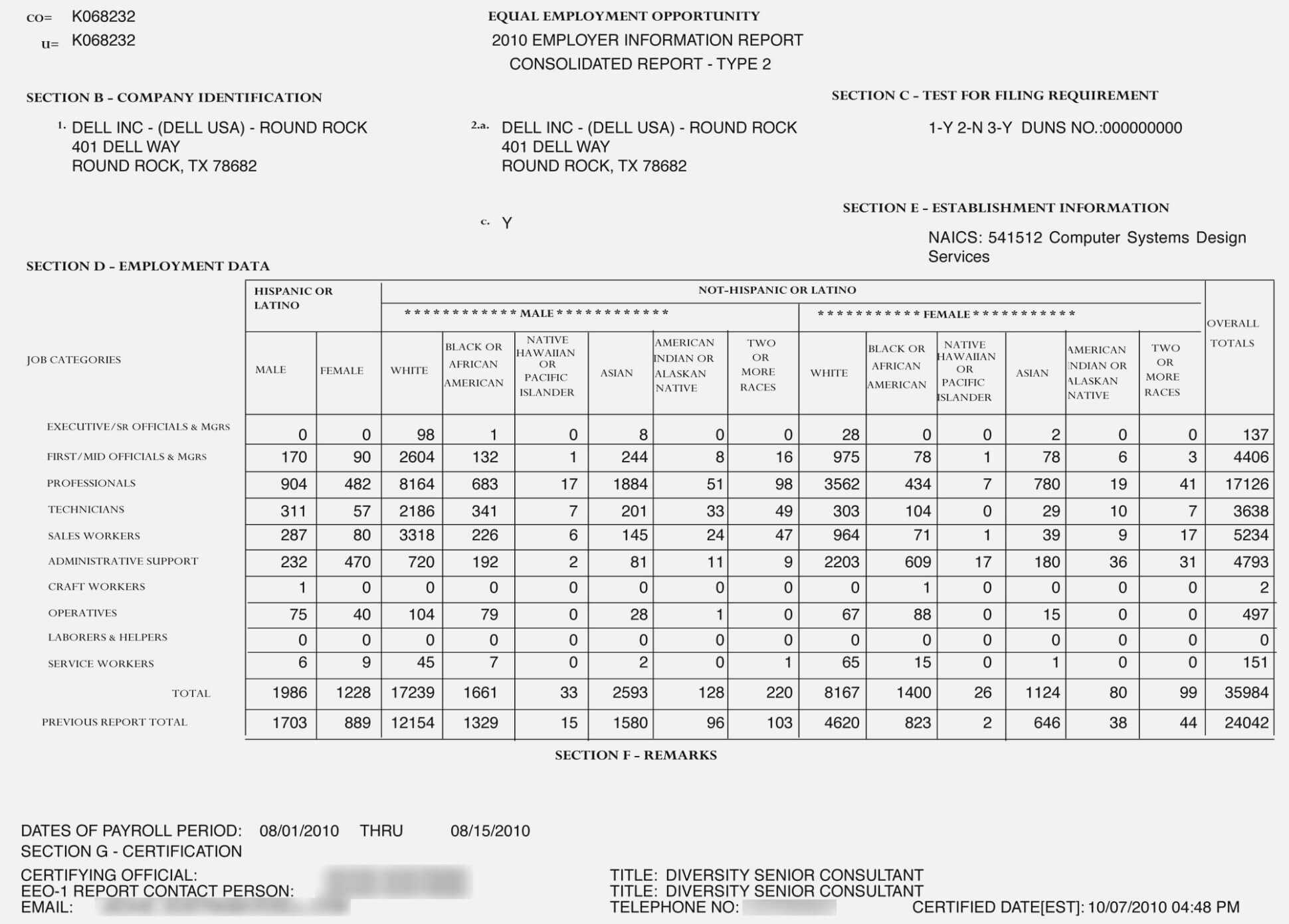 Seven Doubts You Should | The Invoice And Form Template With Regard To Eeo 1 Report Template