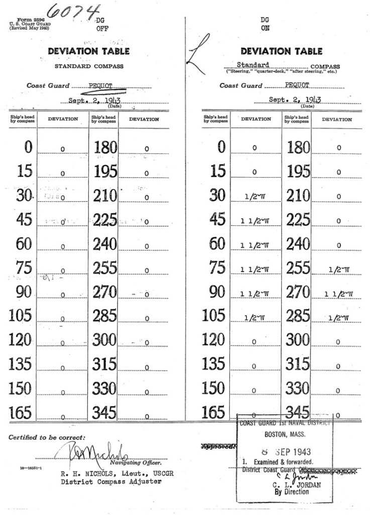 Ship Compass Deviation Card Related Keywords Suggestions Regarding