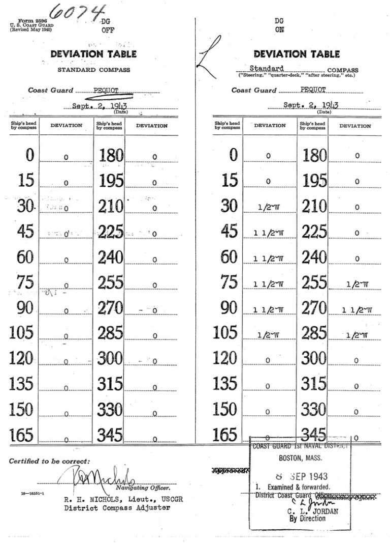 Compass Deviation Card Template