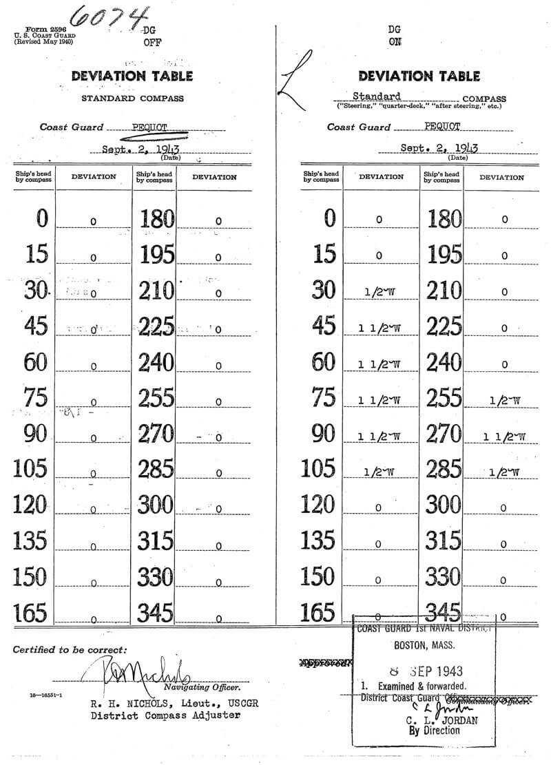 Ship Compass Deviation Card Related Keywords & Suggestions Regarding Compass Deviation Card Template