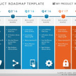Six Phase Development Planning Timeline Roadmapping Regarding Project Schedule Template Powerpoint