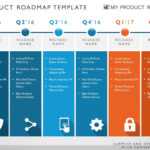 Six Phase Development Planning Timeline Roadmapping Regarding Project Schedule Template Powerpoint