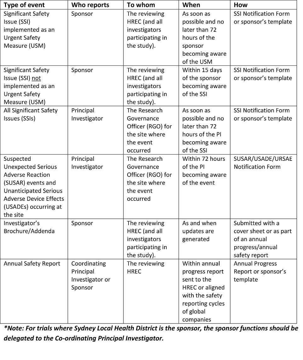 Slhd Concord Hospital – The Concord Research Office – Safety Pertaining To Dsmb Report Template