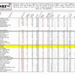 Slope Stability Analysis Spreadsheet Of Stock Report With Regard To Stock Report Template Excel