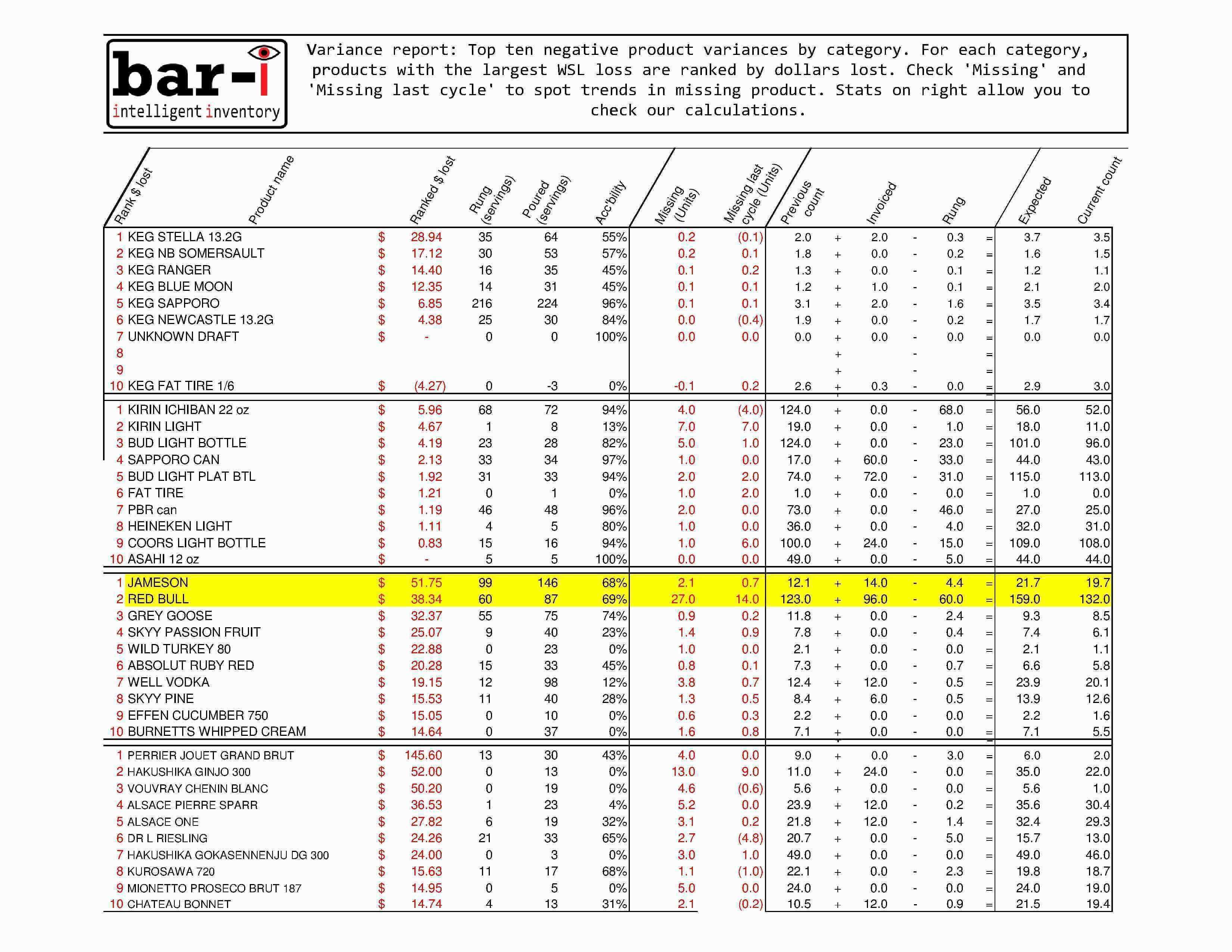 Slope Stability Analysis Spreadsheet Of Stock Report With Regard To Stock Report Template Excel