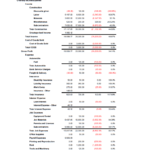 Small Business Monthly Financial Reporting Package Explained In Monthly Financial Report Template