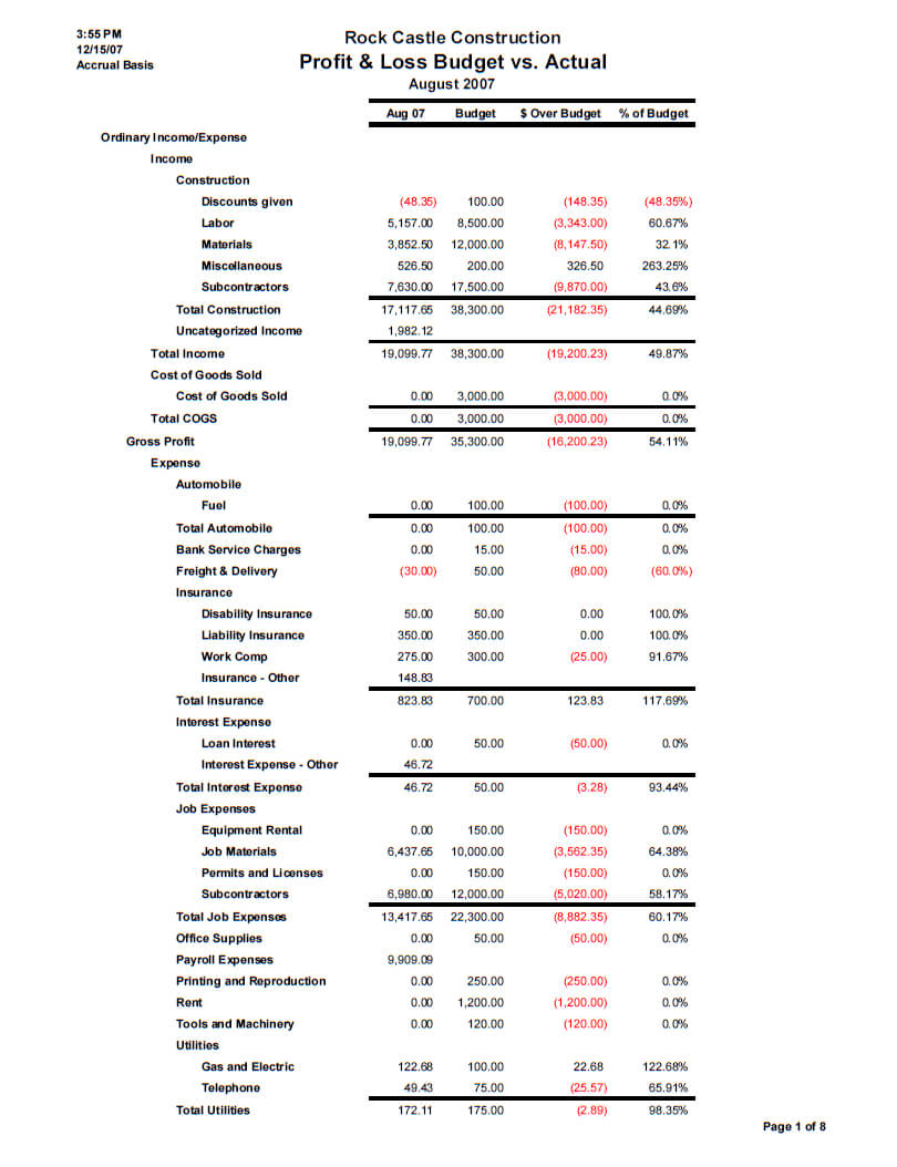 Small Business Monthly Financial Reporting Package Explained In Monthly Financial Report Template