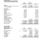 Small Church Financial Statement Of Church Monthly Financial Inside Monthly Financial Report Template