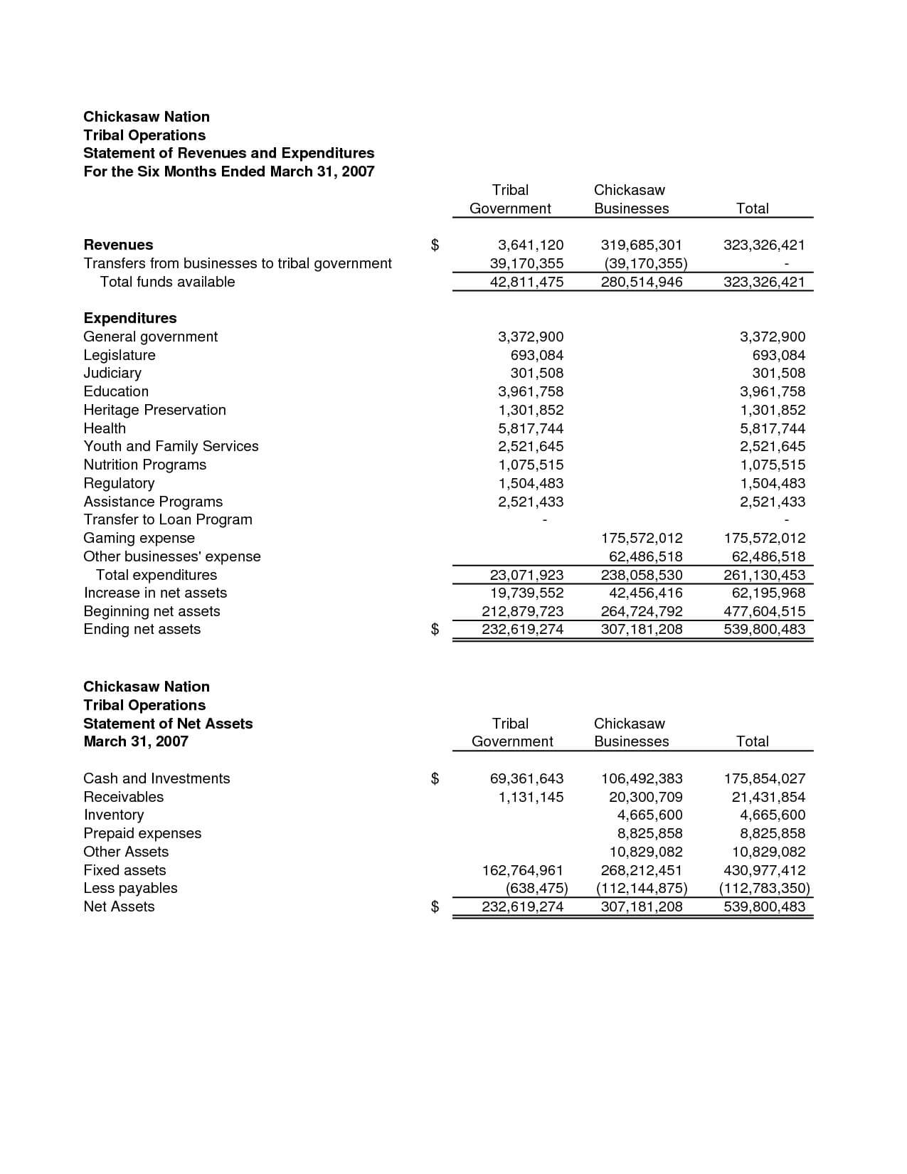 Small Church Financial Statement Of Church Monthly Financial Inside Monthly Financial Report Template