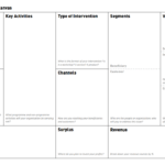 Social Business Model Canvas | Creatlr Inside Business Canvas Word Template