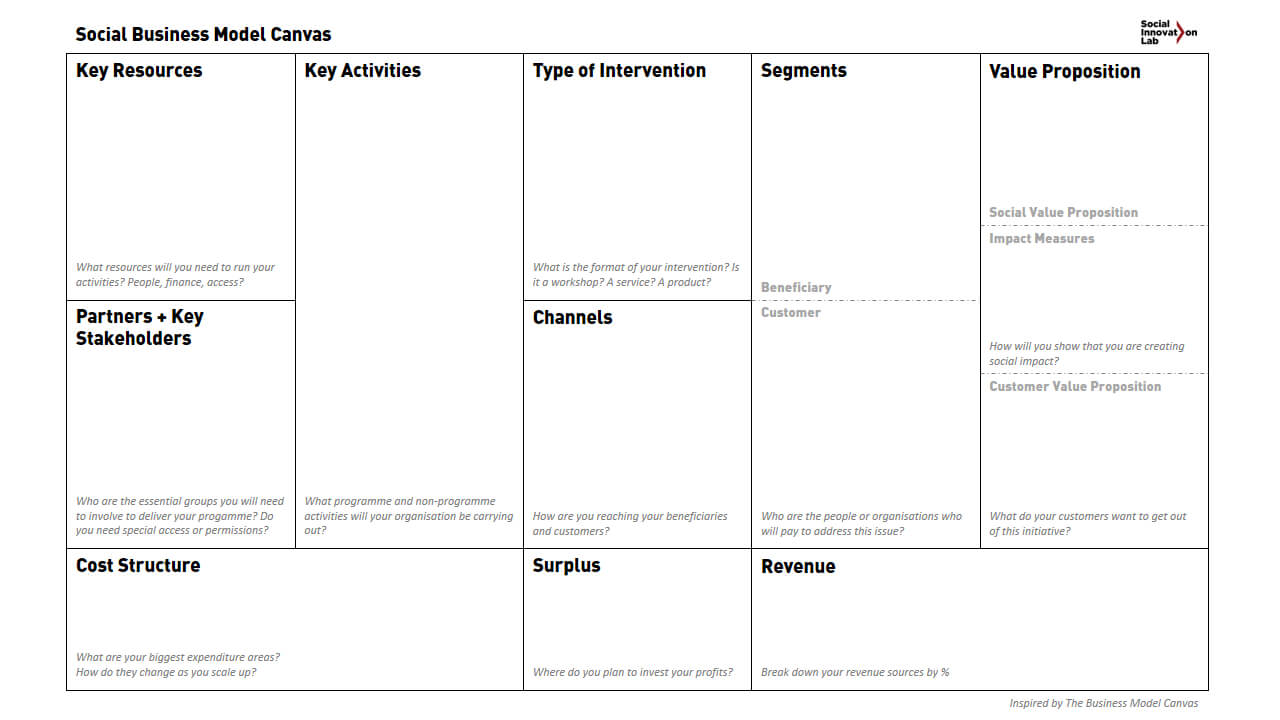 Social Business Model Canvas | Creatlr Inside Business Canvas Word Template