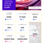 Social Media Marketing: How To Create Impactful Reports For Social Media Marketing Report Template