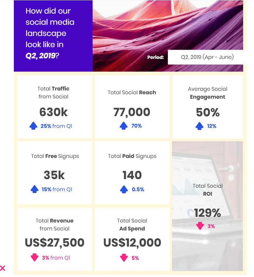 Social Media Marketing: How To Create Impactful Reports For Social Media Marketing Report Template